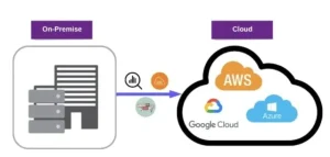 Why Cloud Migration is the Future: How Sodaka’s Cloud Migration Services CanTransform Your Business